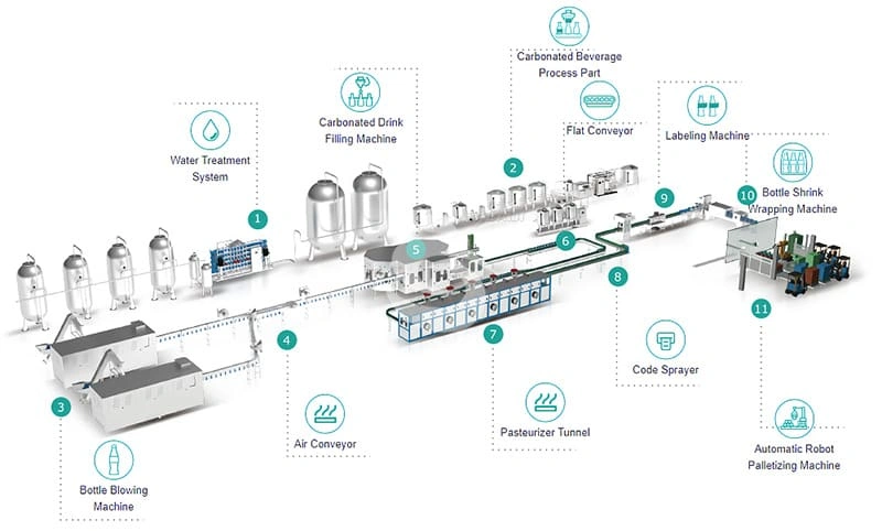 beer filling machine